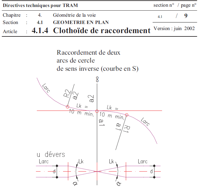 07-TPG-Ch-Switzerland-Directives-techniques-pour-TRAM-Clothoide-de-raccordement-geometrie-en-plan