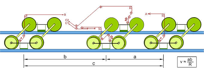 mauzin-track-measurement-car-tqi-quality-hallade-survey-chord-versine-alignment-35m-70m-standard-deviation